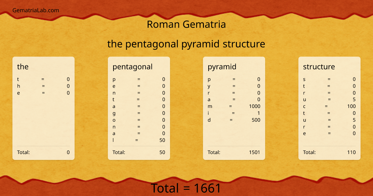 the pentagonal pyramid structure in roman Gematria